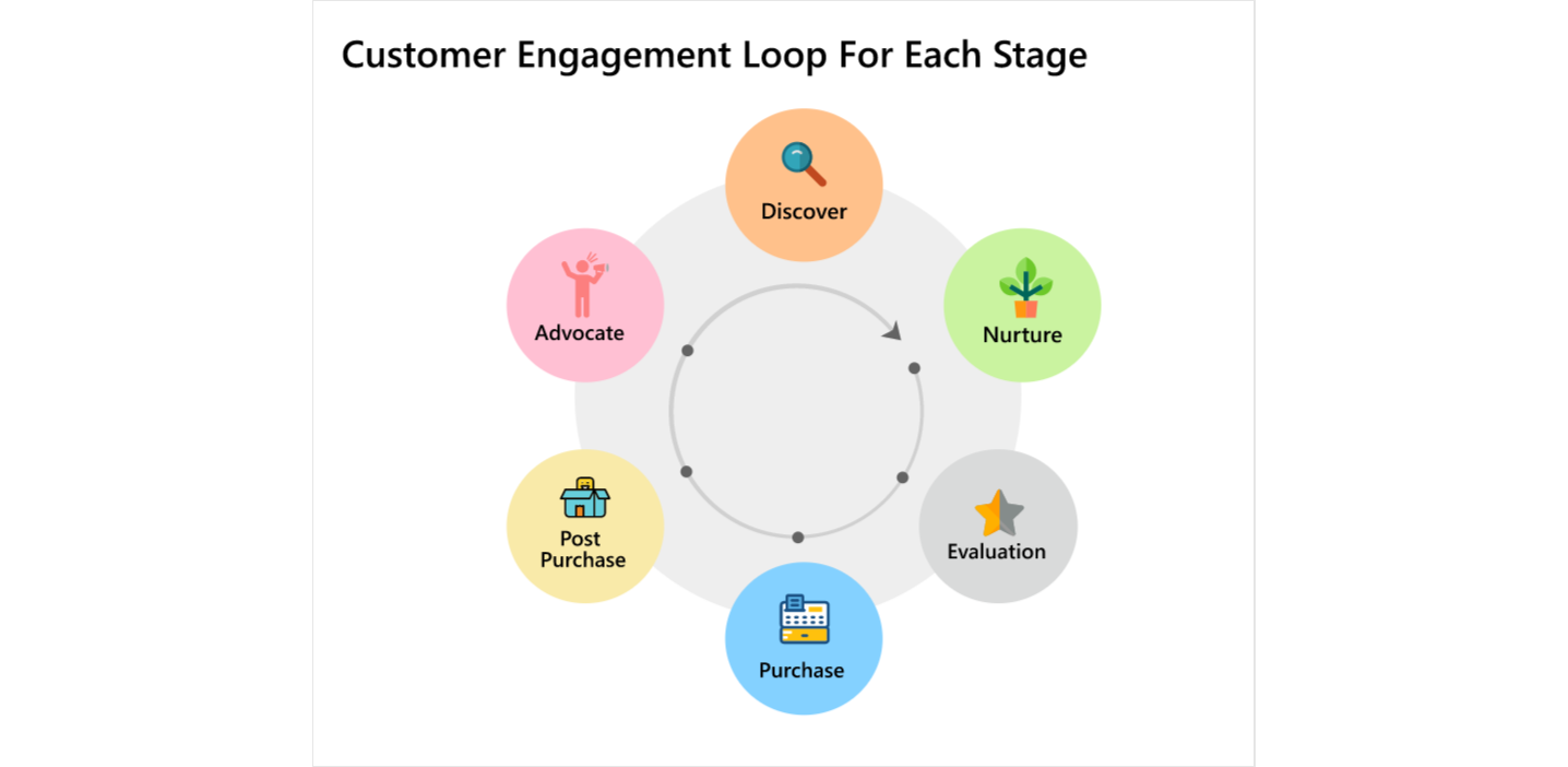 customer demographic image